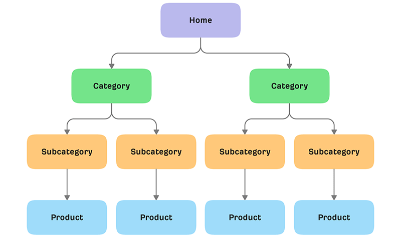 creation arborescence menu seo google optimization paris